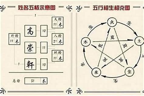 姓名分析 五行|姓名分析器、名字五行分析、五行人格